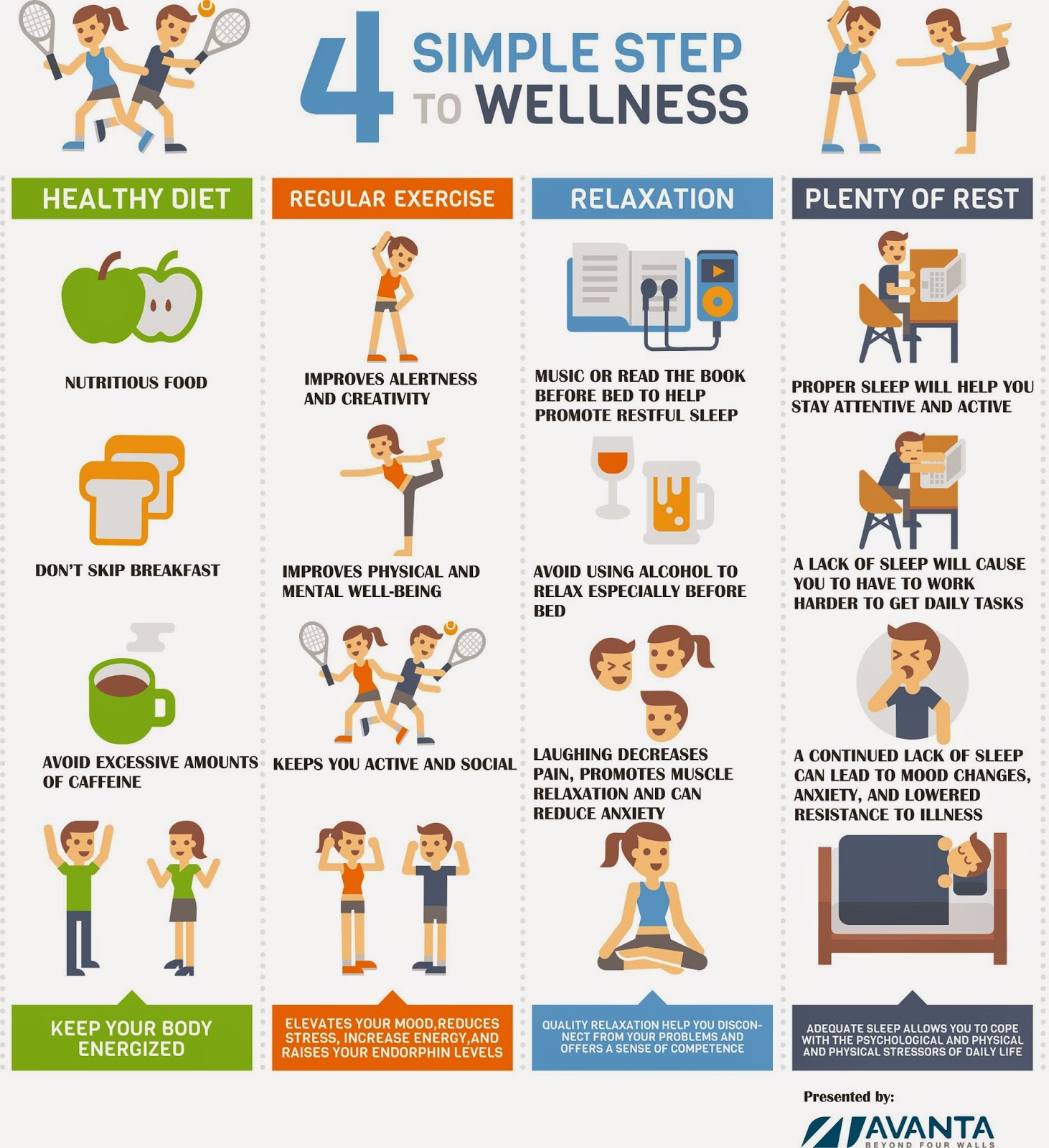 4 Simple Steps to Wellness