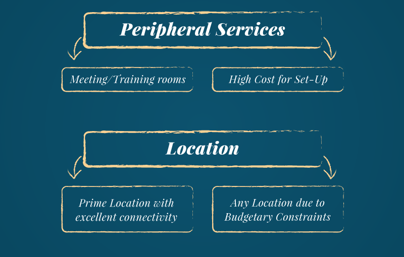 Serviced-Offices-Vs-Traditional-Offices